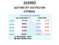 35599dillumchart.pdf