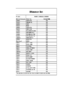 36981b36982b36983bdimmerlist1-1.pdf