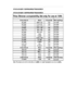 37633a37634atriacdimmerlistfor120vonly.pdf